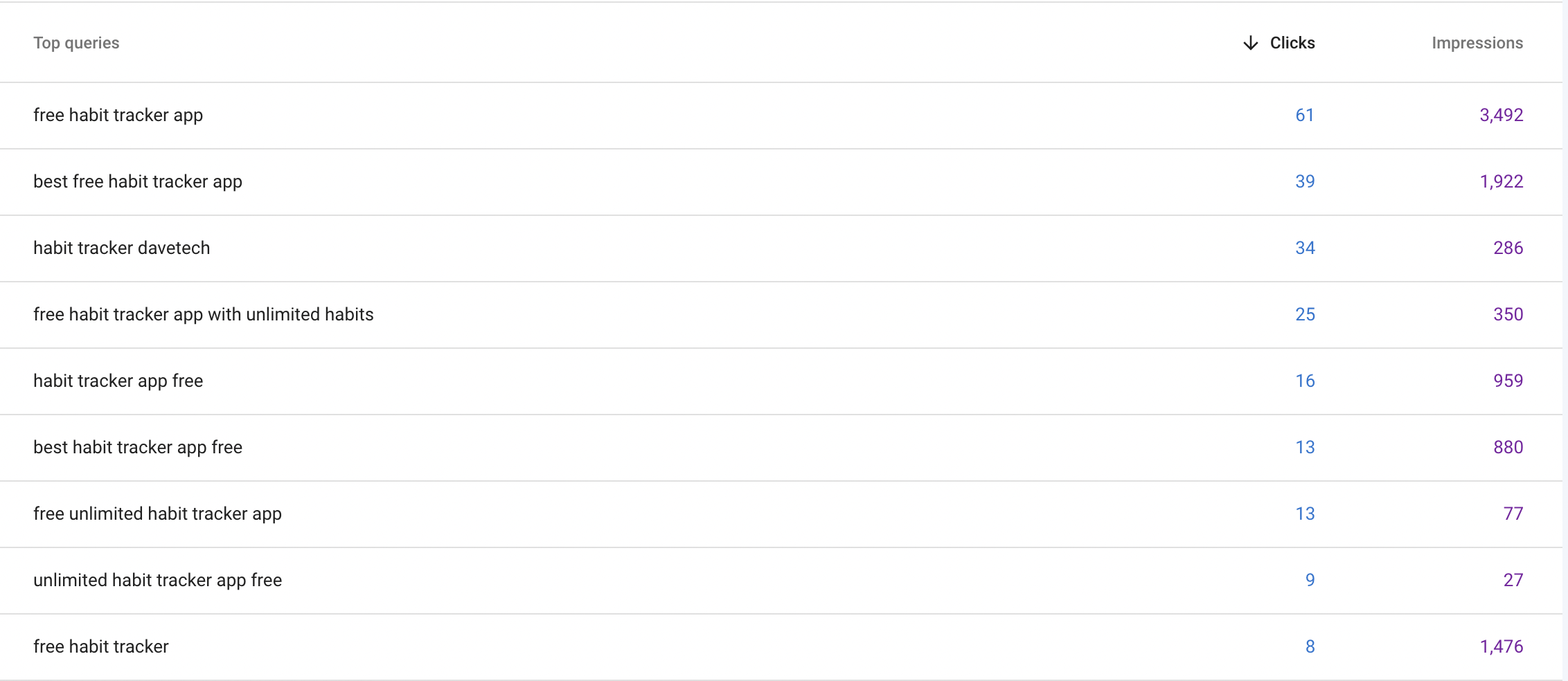 queries one page shows up for
