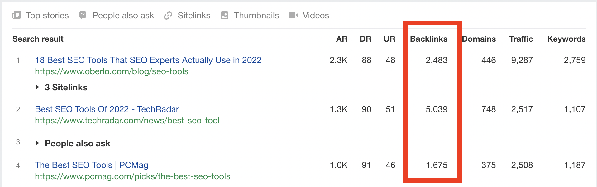 Backlinks needed for top3 ranking